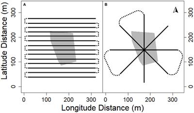 An evaluation of survey designs and model-based inferences of fish aggregations using active acoustics